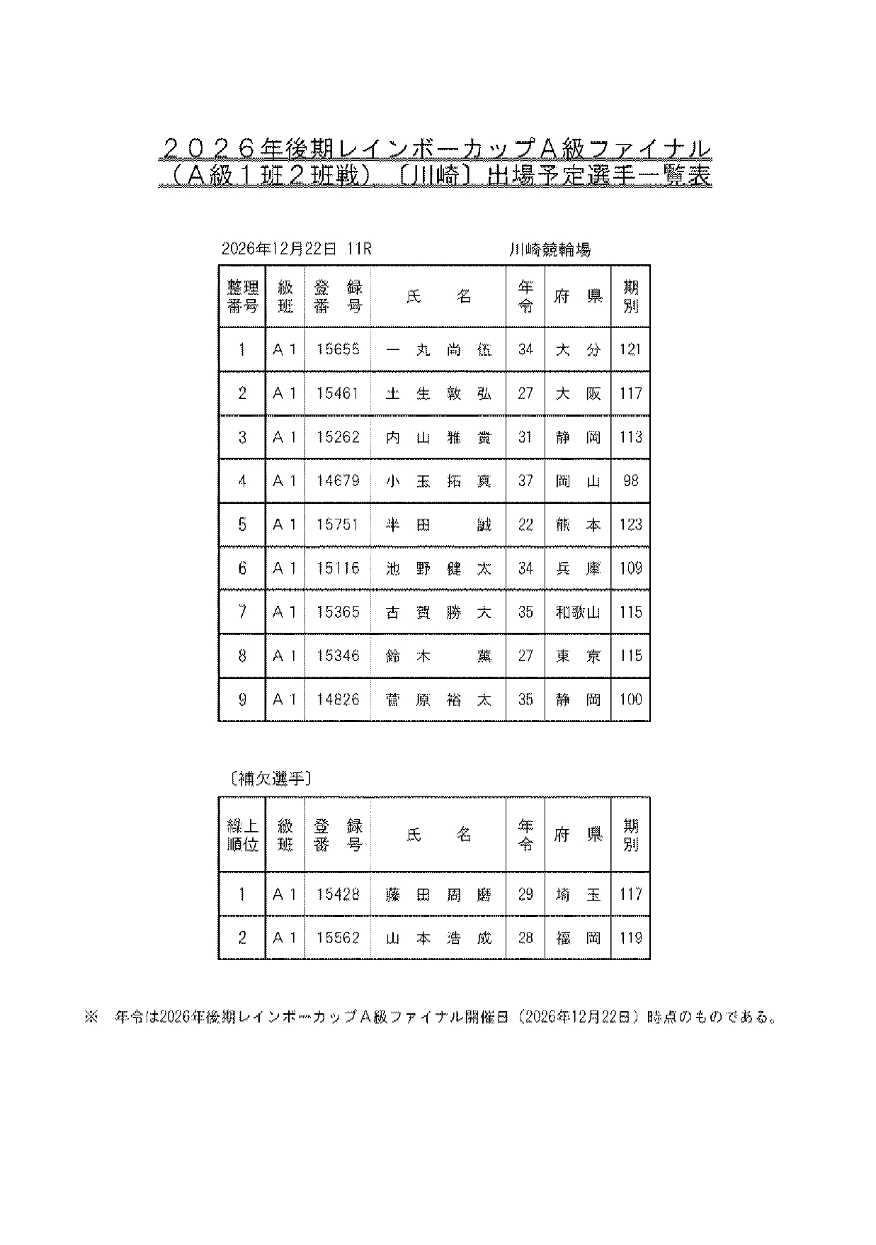 レインボーカップ出場予定選手が決定の画像