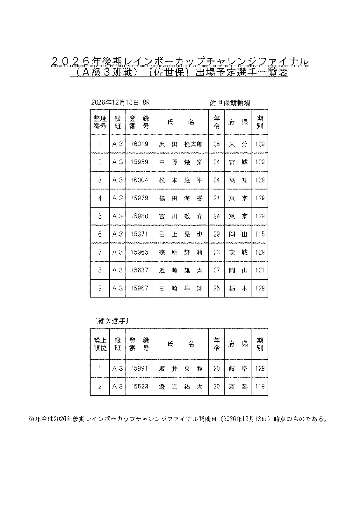 128040